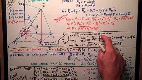 3D Cartesian Vectors