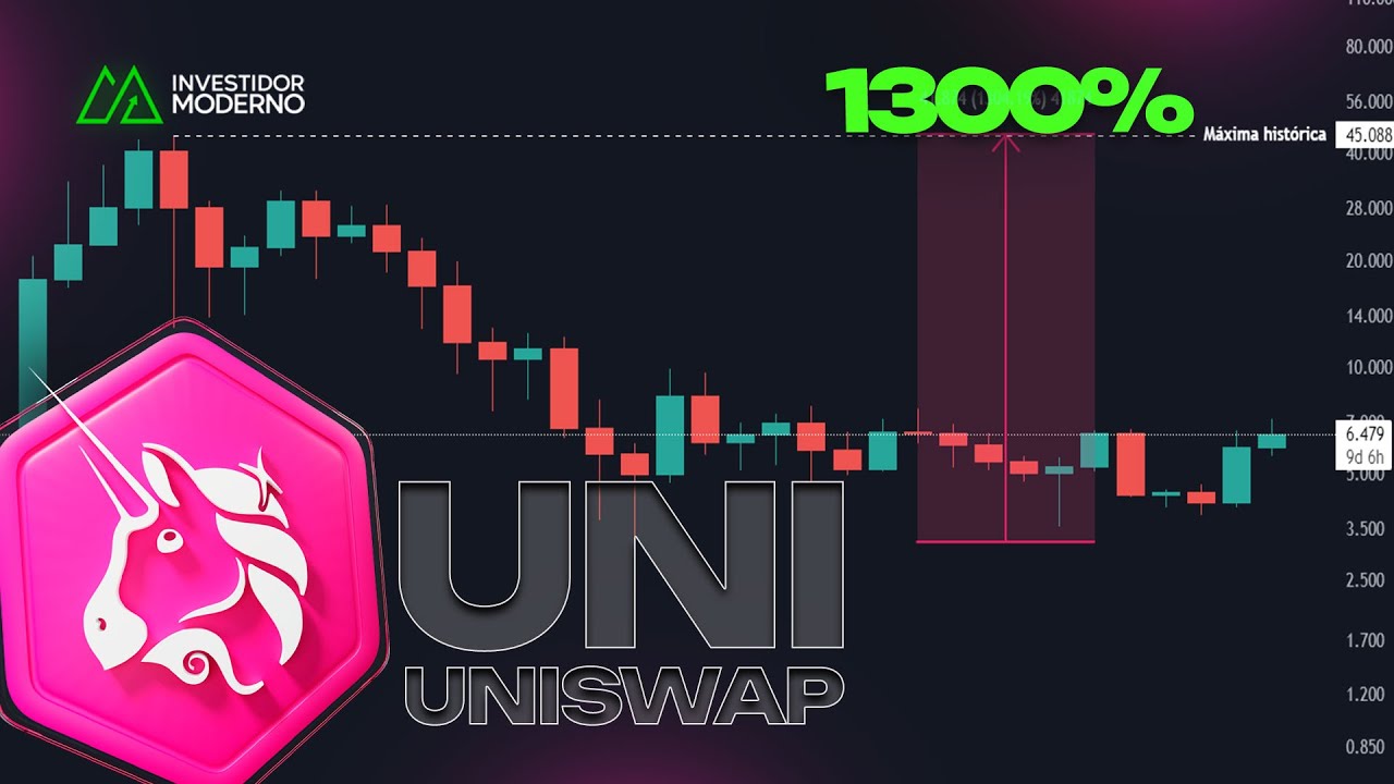 É O MOMENTO DE COMPRAR UNI? VALE A PENA ACUMULAR UNISWAP PARA 2024? +1300%?