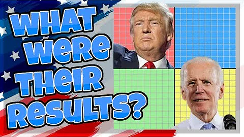 If Joe Biden and Donald Trump Took The Political Compass Test...