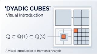 Dyadic Cubes Explained | A Visual Introduction to Harmonic Analysis