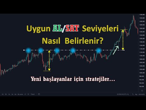 Video: Satın Alma Hacmi Nasıl Belirlenir