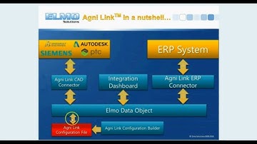 IFS Cloud CAD PDM PLM Connector