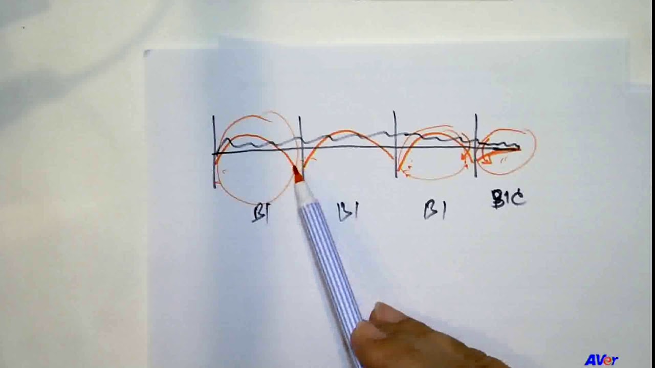 เทคนิคการออกแบบโครงสร้างคอนกรีตเสริมเหล็กโดยวิธีกำลัง SDM รุ่นที่ 1 (6/19)