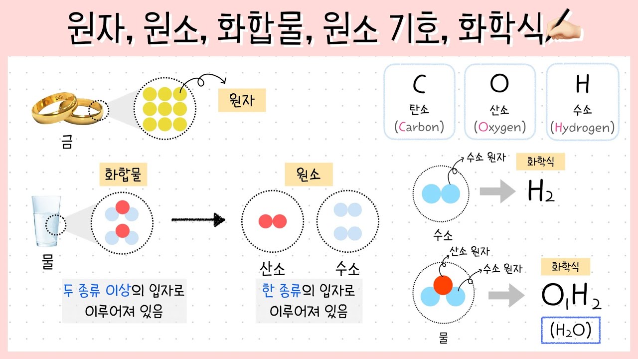 [중2 물질의구성] 1강. 원자┃원소┃화합물┃원소 기호┃화학식✍🏻