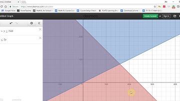 Linear Programming using Desmos Calculator