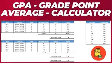 How to Calculate Your GPA Using Excel: Easy Step-by-Step Guide