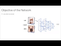 The Math Behind Neural Networks (01)
