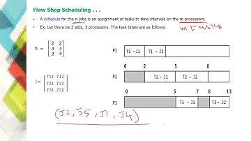 Design and Analysis of Algorithms - Dynamic Programming - Flow Shop Scheduling - Part 1