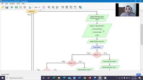 PROGRAM C++ DAN FLOWCHART | BIDANG FISIKA DAN MATEMATIKA | UAS PKS II