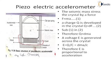 Explained Accelerometer | Non Electrical Quantities | GATE IE Sensors & Industrial Instrumentation