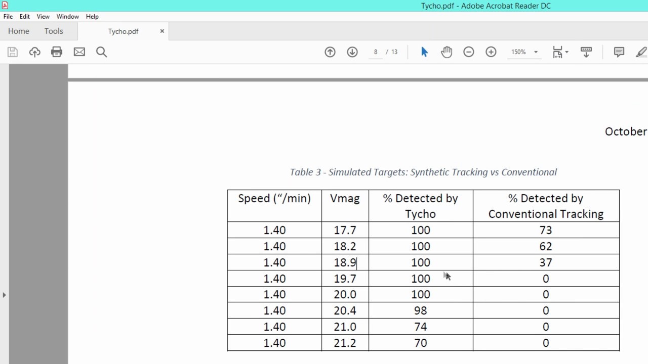 Tycho - Synthetic Tracking vs Conventional