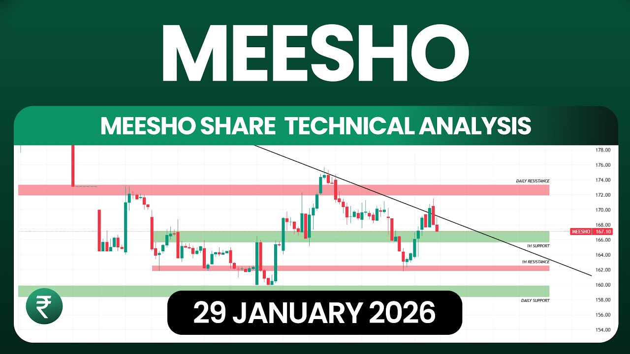 Meesho Share Technical Analysis Tomorrow- 29 January 2026