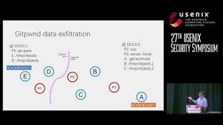 USENIX Security '18 - Enabling Refinable Cross-Host Attack Investigation with Efficient Data Flow...
