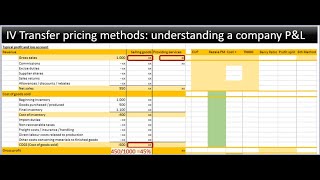ADIT : Transfer Pricing methods