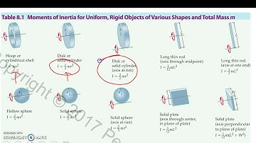 Rolling Motion and Moment of Inertia