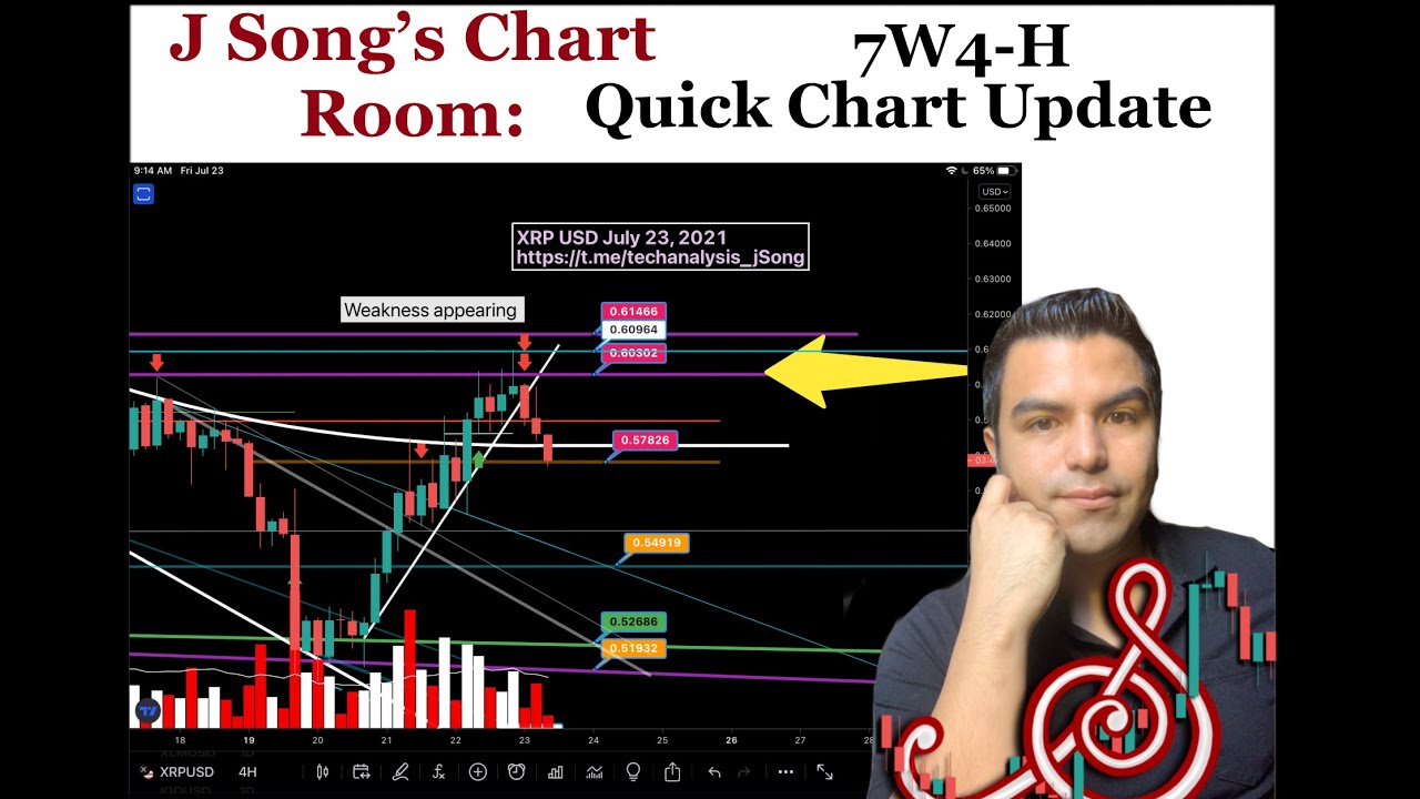 J Song’s Chartroom: 7W4-H:  XRP Weakness continued after Sell zone.