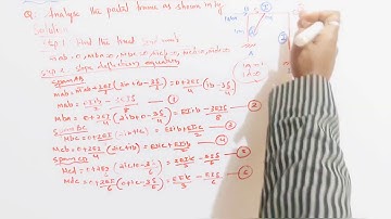 Analysis of Portal Frame with Sway||Slope Deflection Method||MOD 2-LEC 10||#Structural Analysis ll