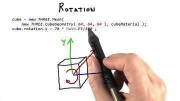 Rotation - Interactive 3D Graphics