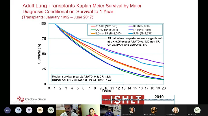 Community Connections: A Lung Health Speaker Series-Lung Transplantation