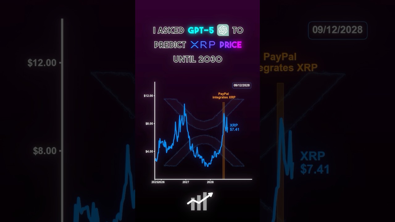 I asked GPT-5 to predict the price of XRP until 2030 🤖