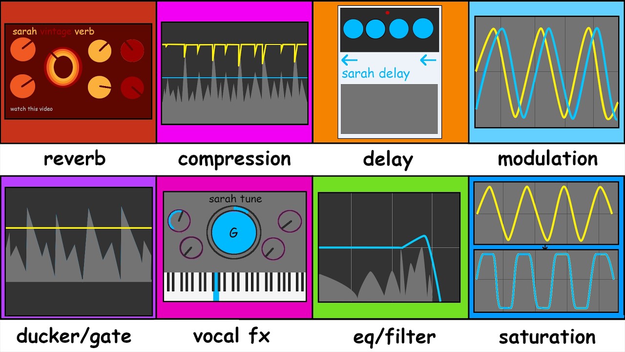 Everything You Need to Know About Audio Effects Explained - YouTube