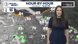 Cleveland weather forecast: Chance for pop-up rain, but warmer temperatures continue