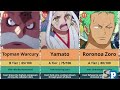 Conqueror’s Haki Power Scaling: Why Mental Fortitude Defines the Strongest Users