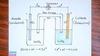 How To Draw Galvanic Cell | step by step tutorial