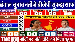 West Bengal Assembly Election Exit Poll Live | Mamta Banerjee | BJP, Congress|