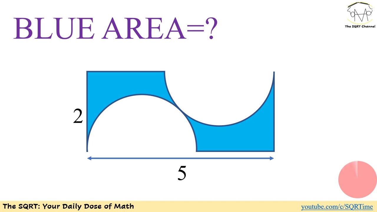 What is the shaded area? YouTube