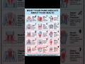 🚨 What Your Body Pain is Trying to Tell You! | Health Signals #shorts #health