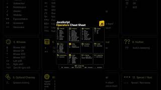 JavaScript Operators Cheat Sheet 🚀