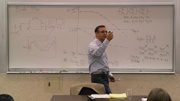 032. Bode Plot: Properties, Poles and Zeros, Resonance (2nd Order Peaking)