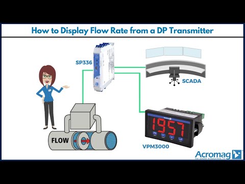 How to Display Flow Rate from a DP Transmitter | Acromag Application Note
