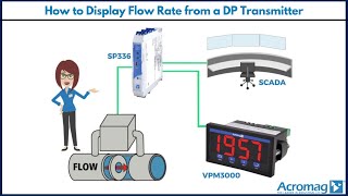 How to Display Flow Rate from a DP Transmitter | Acromag Application Note