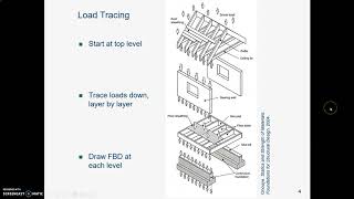 Struc24c load tracing