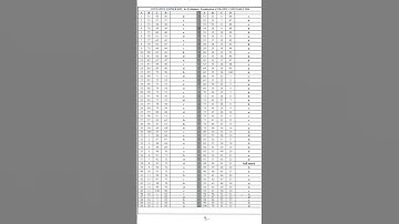 OSSC TRAFFIC CONSTABLE 2024 PRELIMS TENTATIVE ANSWER KEY OUT.