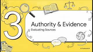 Grade 8 English: Unit 5, Lesson 5 — Evaluate Unity and Coherence; Compare Sources