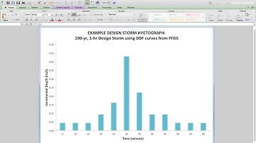 Alternating Block Method