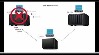 Ochrona oraz odzyskiwanie maszyn wirtualnych z pomocą VMM Pro - Synology Virtualizacja (polski)