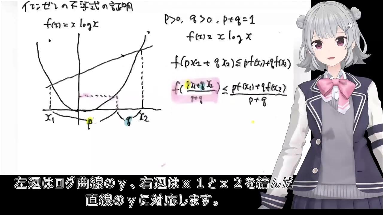 解説183 イエンゼンの不等式の証明 YouTube