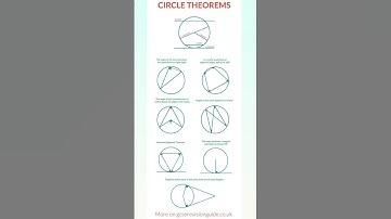 Circle theorems, BPS Study by Bhanu Pratap Singh, gk, gs, science, notes, short video, knowledge,