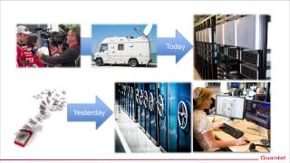 Building a perfect Archive workflow