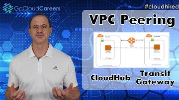 AWS VPC Peering (What You Need To Know - VPC Peering, AWS Cloudhub, and AWS Transit Gateway)