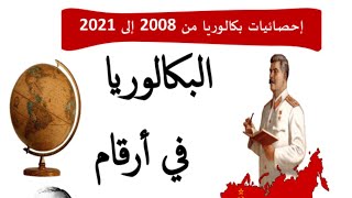 باك 2022: مصطلحات الحرب الباردة التي تتكرر في البكالوريا من 2008 إلى 2021 (جميع الشعب) مقترحة بقوة