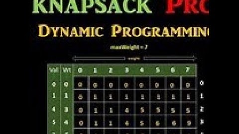 01 Knapsack Problem