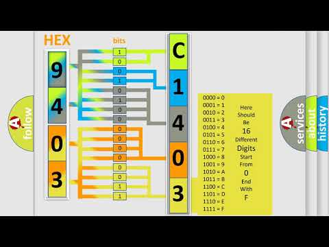 DTC Jeep C1403-8F Short Explanation