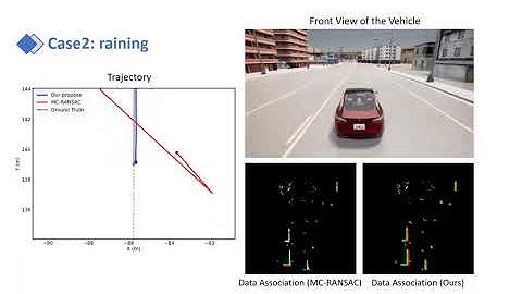 ICRA 2022. Accurate Automotive Radar Based Metric Localization with Explicit Doppler Compensation.
