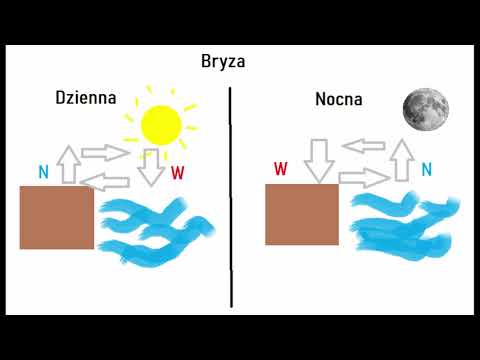 Ruchy powietrza atmosferycznego (monsun, pasaty, bryza, fen)