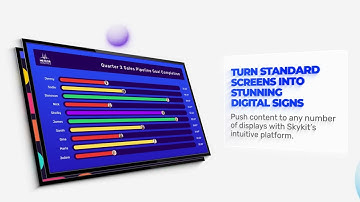 Skykit Beam Digital Signage Promo 2022